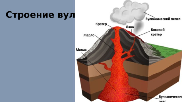 В строении вулкана слои пепла чередуются со слоями застывшей лавы картинки