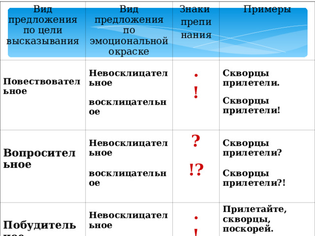 Выбери побудительное восклицательное предложение