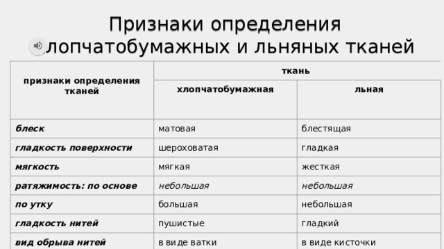 Определяющий признак 6. Признаки определения. Признаки определения хлопчатобумажных и льняных тканей таблица. Выберете признаки определения.