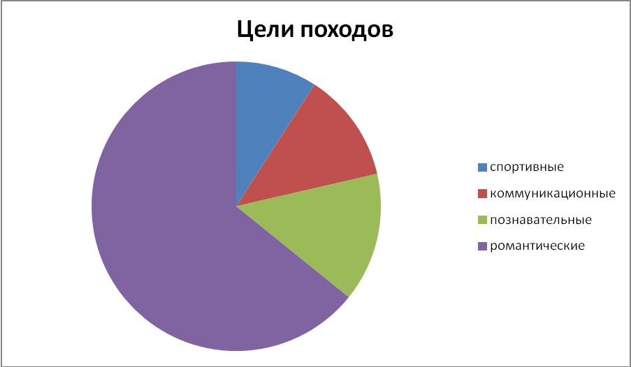 Исследовательская работа Развитие туризма в Симферопольскомрайоне