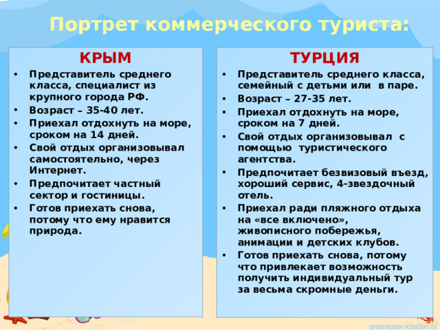 Презентация на тему крым или турция куда поехать отдыхать