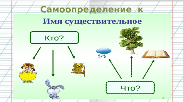 Самоопределение к деятельности звезда  снег Имя существительное 