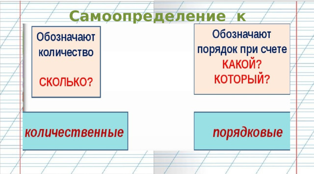 Самоопределение к деятельности восемь десятый Имя числительное 