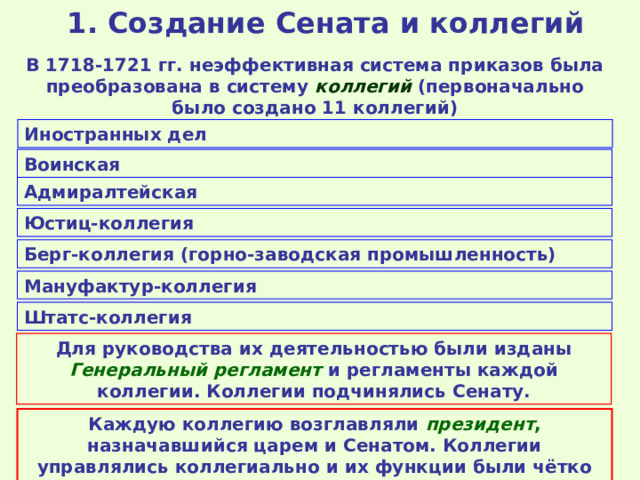 1. Создание Сената и коллегий В 1718-1721 гг. неэффективная система приказов была преобразована в систему коллегий (первоначально было создано 11 коллегий) Иностранных дел Воинская Адмиралтейская Юстиц-коллегия Берг-коллегия (горно-заводская промышленность) Мануфактур-коллегия Штатс-коллегия Для руководства их деятельностью были изданы Генеральный регламент  и регламенты каждой коллегии. Коллегии подчинялись Сенату. Каждую коллегию возглавляли президент , назначавшийся царем и Сенатом. Коллегии управлялись коллегиально и их функции были чётко разделены. 