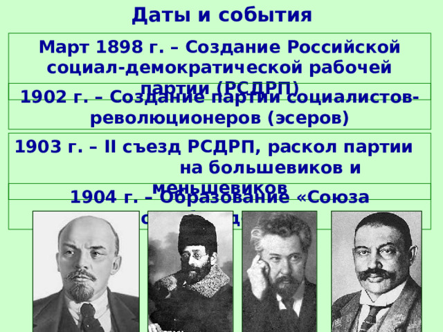 Политическое развитие страны в 1894 1904 гг 9 класс презентация