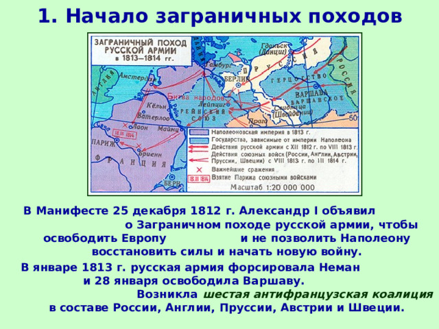 Основные цели заграничных походов