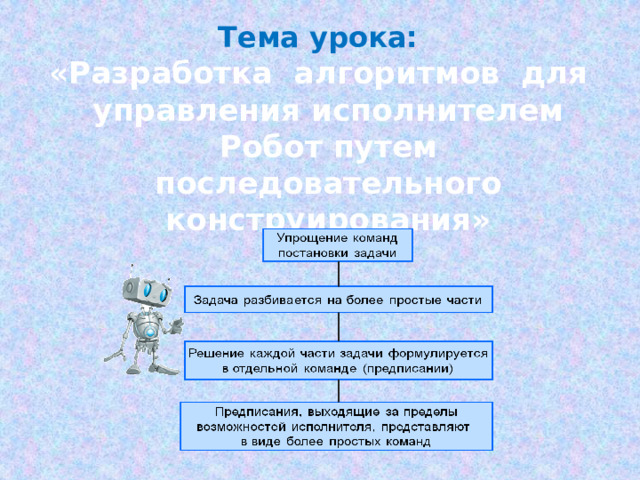 Тема урока: «Разработка алгоритмов для управления исполнителем Робот путем последовательного конструирования» 