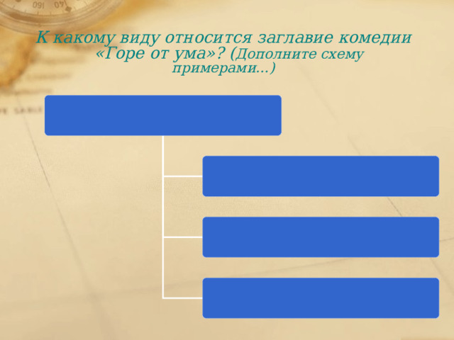 К какому виду относится заглавие комедии  «Горе от ума»? ( Дополните схему примерами…) 