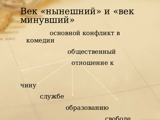 Век «нынешний» и «век минувший»  основной конфликт в комедии  общественный  отношение к чину  службе  образованию  свободе суждений  