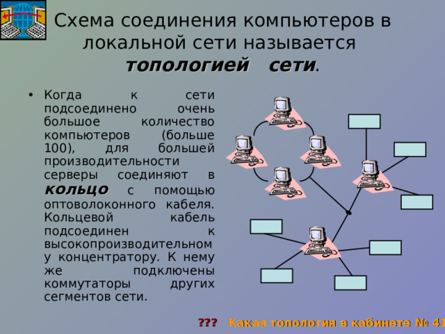 Схема соединения компьютеров в локальной сети называется  топологией сети . Когда к сети подсоединено очень большое количество компьютеров (больше 100), для большей производительности серверы соединяют в кольцо с помощью оптоволоконного кабеля. Кольцевой кабель подсоединен к высокопроизводительному концентратору. К нему же подключены коммутаторы других сегментов сети. ???  Какая топология в кабинете  № 41? 