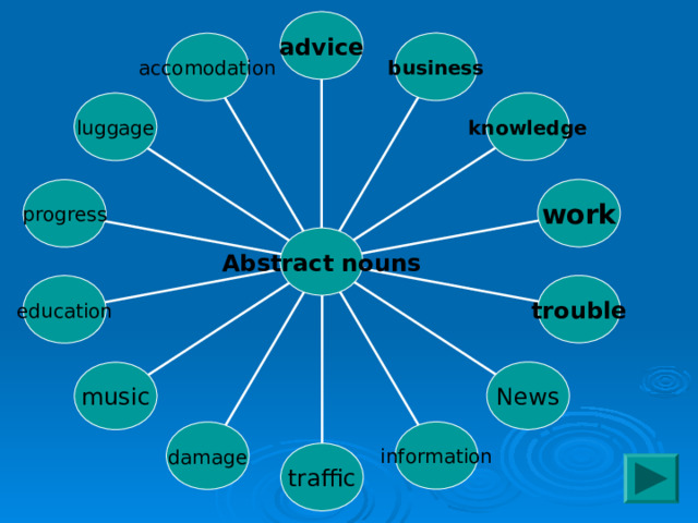 advice business accomodation knowledge luggage work progress Abstract nouns trouble education News music information damage traffic 