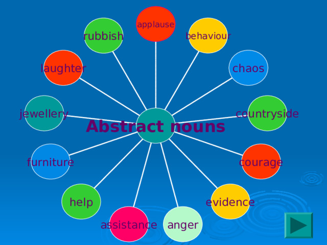 applause behaviour rubbish chaos laughter jewellery countryside Abstract nouns furniture courage help evidence anger assistance 
