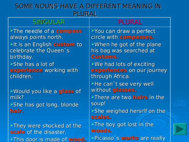  SOME NOUNS HAVE A DIFFERENT MEANING IN PLURAL SINGULAR PLURAL The needle of a  compass always points north. It is an English custom to celebrate the Queen`s birthday. She has a lot of experience working with children.  Would you like a glass of milk? She has got long, blonde hair.  You can draw a perfect circle with compasses. When he got of the plane his bag was searched at Customs. We had lots of exciting experiences on our journey through Africa. He can`t see very well without glasses. There are two hairs in the soup! She weighed hersrlf on the scales. The boy got lost in the woods. Picasso`s works are really fascinating. They were shocked at the scale of the disaster. This door is made of wood. He goes to work every day except Sunday. 