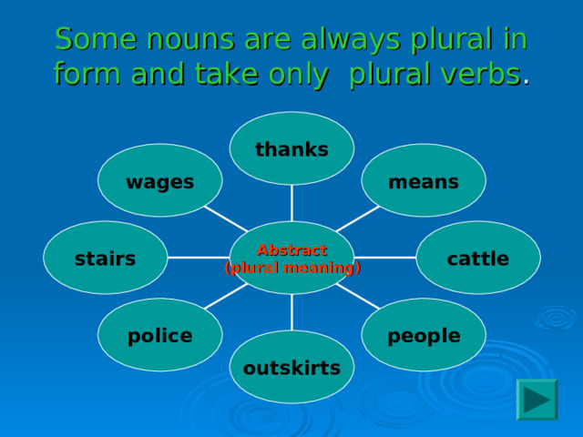 Some nouns are always plural in form and take only plural verbs . thanks wages means cattle stairs Abstract (plural meaning) people police outskirts 