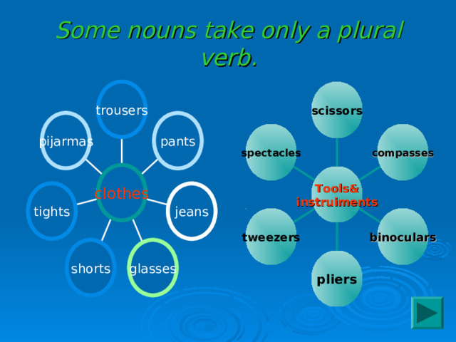 Some nouns take only a plural verb. trousers scissors pijarmas pants compasses spectacles clothes Tools& instruiments tights jeans tweezers binoculars glasses shorts pliers 