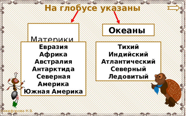На глобусе указаны  Материки Океаны Евразия Тихий Африка Индийский Австралия Атлантический Антарктида Северный Ледовитый Северная Америка Южная Америка 