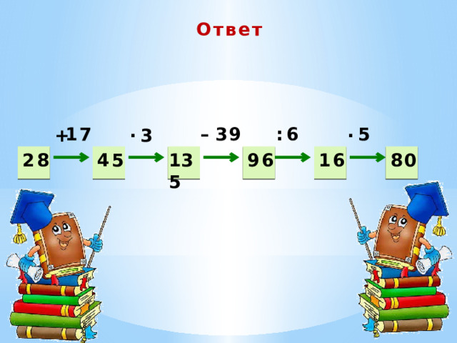Ответ – 6 39 17 : 5 ∙ + ∙ 3 80 16 45 135 28 96 