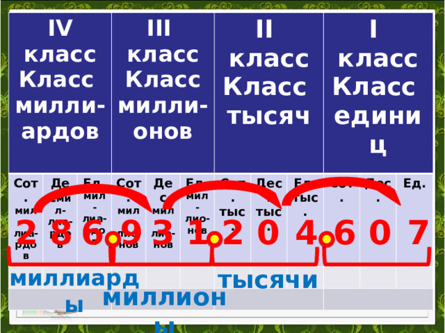 Класс миллионов класс миллиардов презентация 4 класс школа россии