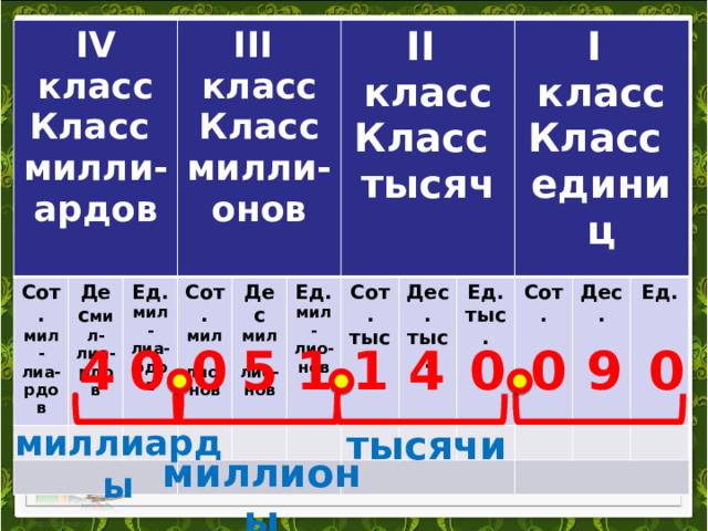 Класс миллионов класс миллиардов презентация 4 класс школа россии