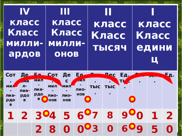 Класс миллионов класс миллиардов презентация 4 класс школа россии