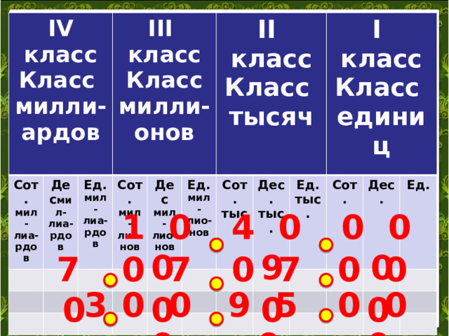 1000 классов