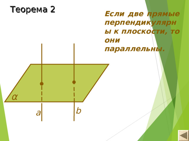 Если две прямые перпендикулярны к плоскости то они параллельны рисунок