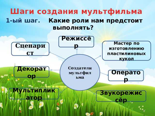 Шаги создания мультфильма 1-ый шаг. Какие роли нам предстоит выполнять? Режиссёр Мастер по изготовлению пластилиновых кукол Сценарист Создатели мультфильма Декоратор Оператор Мультипликатор Звукорежиссёр 