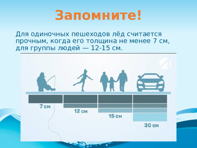 Запомните! Для одиночных пешеходов лёд считается прочным, когда его толщина не менее 7 см, для группы людей — 12-15 см. 