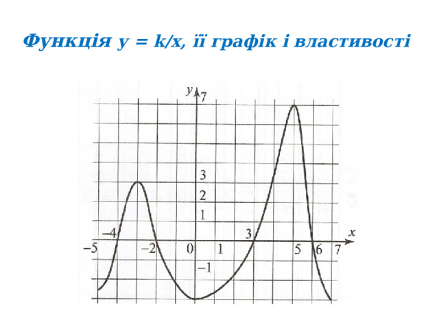 Функція у = k/x, її графік і властивості   