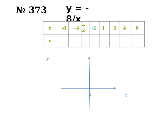у = -8/x  № 373  x  -8  y − 4 − 2  -1  1  2  4  8 y=2x  у      0 х 