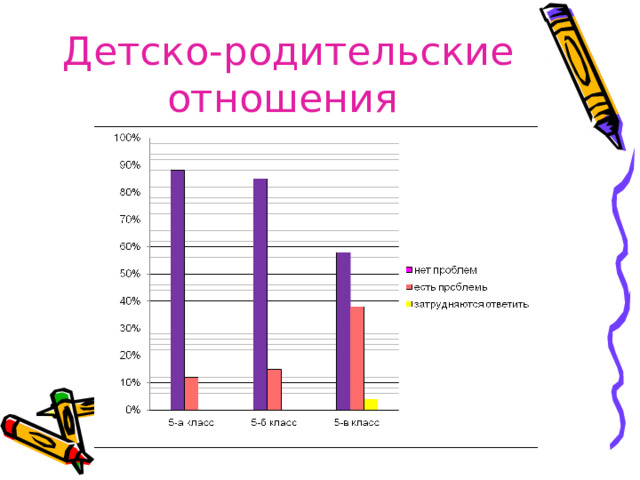 Детско-родительские отношения   