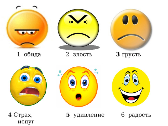 1 обида 2 злость 3 грусть 4 Страх, испуг 5 удивление 6 радость 