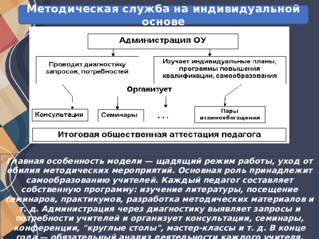 Индивидуальная основа