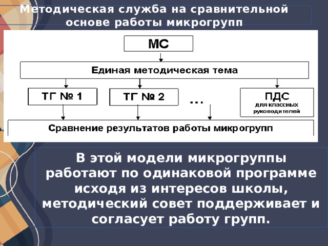 Что относится к моделям методических служб