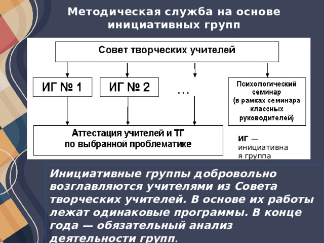 Что относится к моделям методических служб