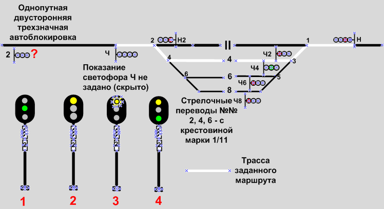 Входные и выходные светофоры на жд на схеме