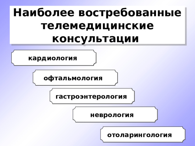 Наиболее востребованные телемедицинские консультации  кардиология офтальмология   гастроэнтерология  неврология   отоларингология   