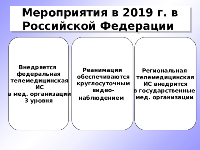 Мероприятия в 2019 г. в Российской Федерации  Внедряется федеральная  телемедицинская  ИС  в мед. организации  3 уровня  Реанимации  обеспечиваются  круглосуточным  видео- наблюдением  Региональная телемедицинская  ИС внедрится в государственные мед. организации  