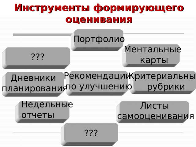 Инструменты оценки