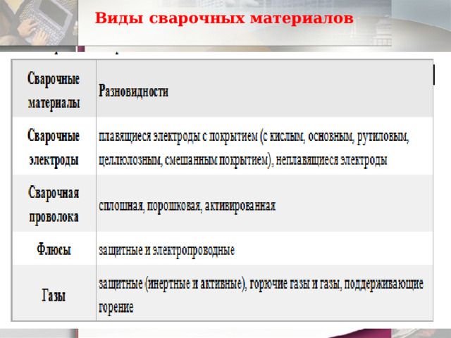 Виды сварочных материалов   