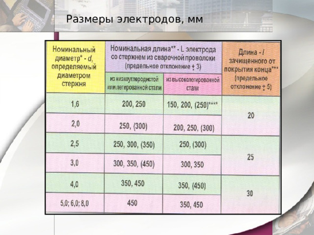 Электроды сила тока. Длина сварочного электрода. Длина электрода для сварки 4мм. Толщина электродов для сварки. Длина электрода для сварки 3мм.