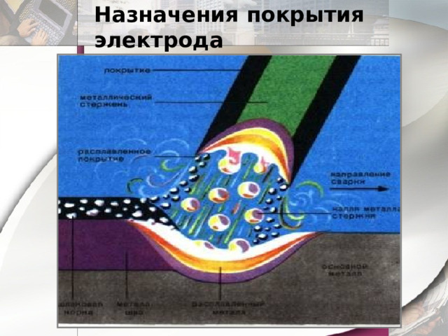 Назначения покрытия электрода 