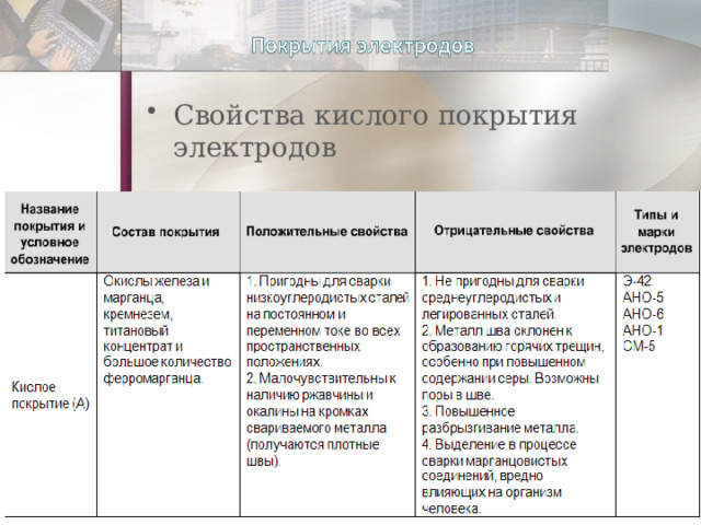 Свойства кислого покрытия электродов 