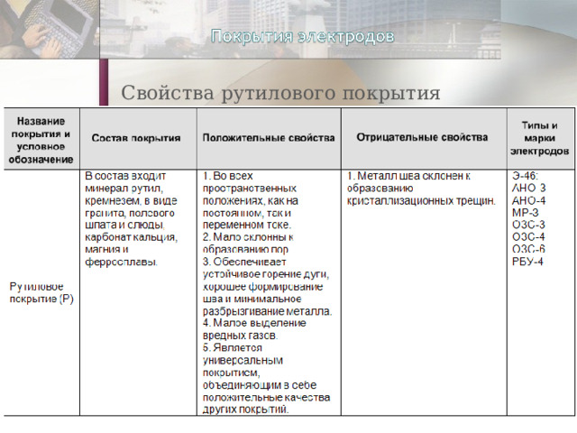 Свойства рутилового покрытия электродов 