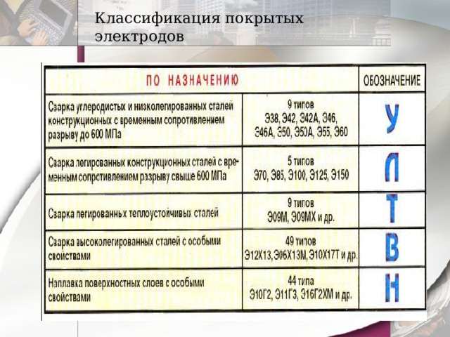 Классификация покрытых электродов 