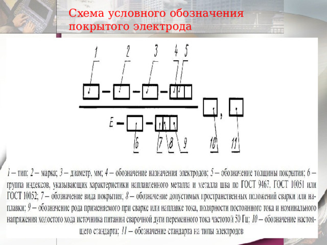 Какой документ определяет структурную схему условного обозначения электродов