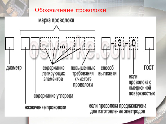 Обозначение проволоки 