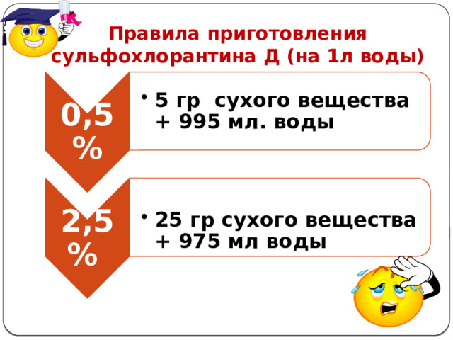 0,5% 5 гр сухого вещества + 995 мл. воды 5 гр сухого вещества + 995 мл. воды 2,5% 25 гр сухого вещества + 975 мл воды 25 гр сухого вещества + 975 мл воды Правила приготовления сульфохлорантина Д (на 1л воды) 
