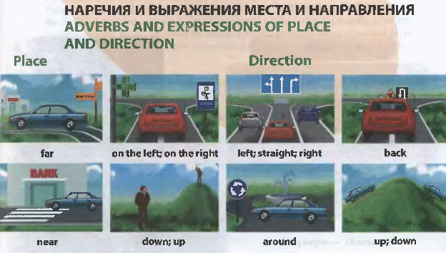 Место направления. Наречия и выражения места и направления в английском языке. Наречия и выражения места. Выражения места и направления в английском. Наречия места и направления в английском.