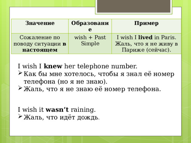 Сослагательное наклонение после глагола Wish. Глагол Wish в английском языке. Сослагательное наклонение i Wish в английском языке. Сослагательное наклонение после i Wish в английском языке.